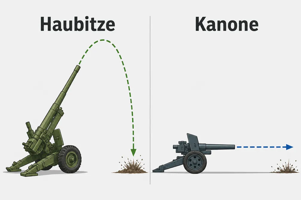 Was ist eine Haubitze? 1 Haubitze vs. Kanone: Was ist der Unterschied?