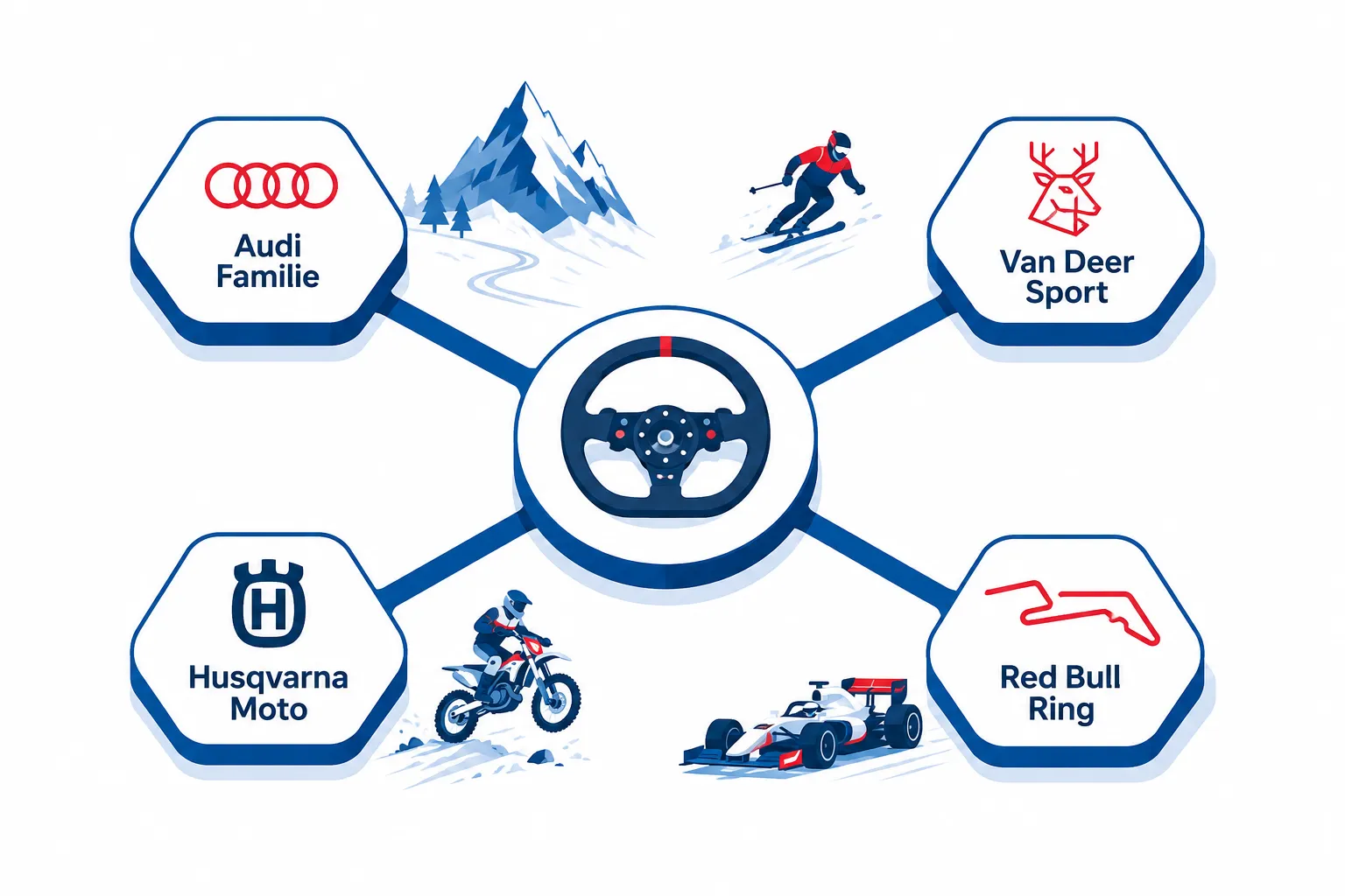 Marcel Hirscher Auto vs. andere EV-Marken und Sportstars